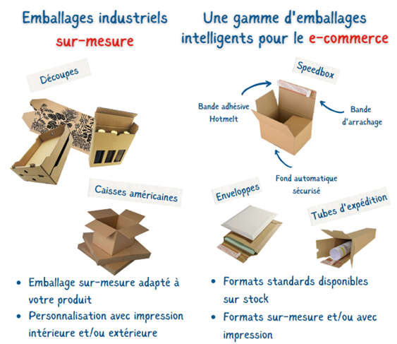 Nos gammes produits